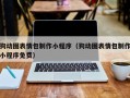 巴音郭楞蒙古狗动图表情包制作小程序（狗动图表情包制作小程序免费）